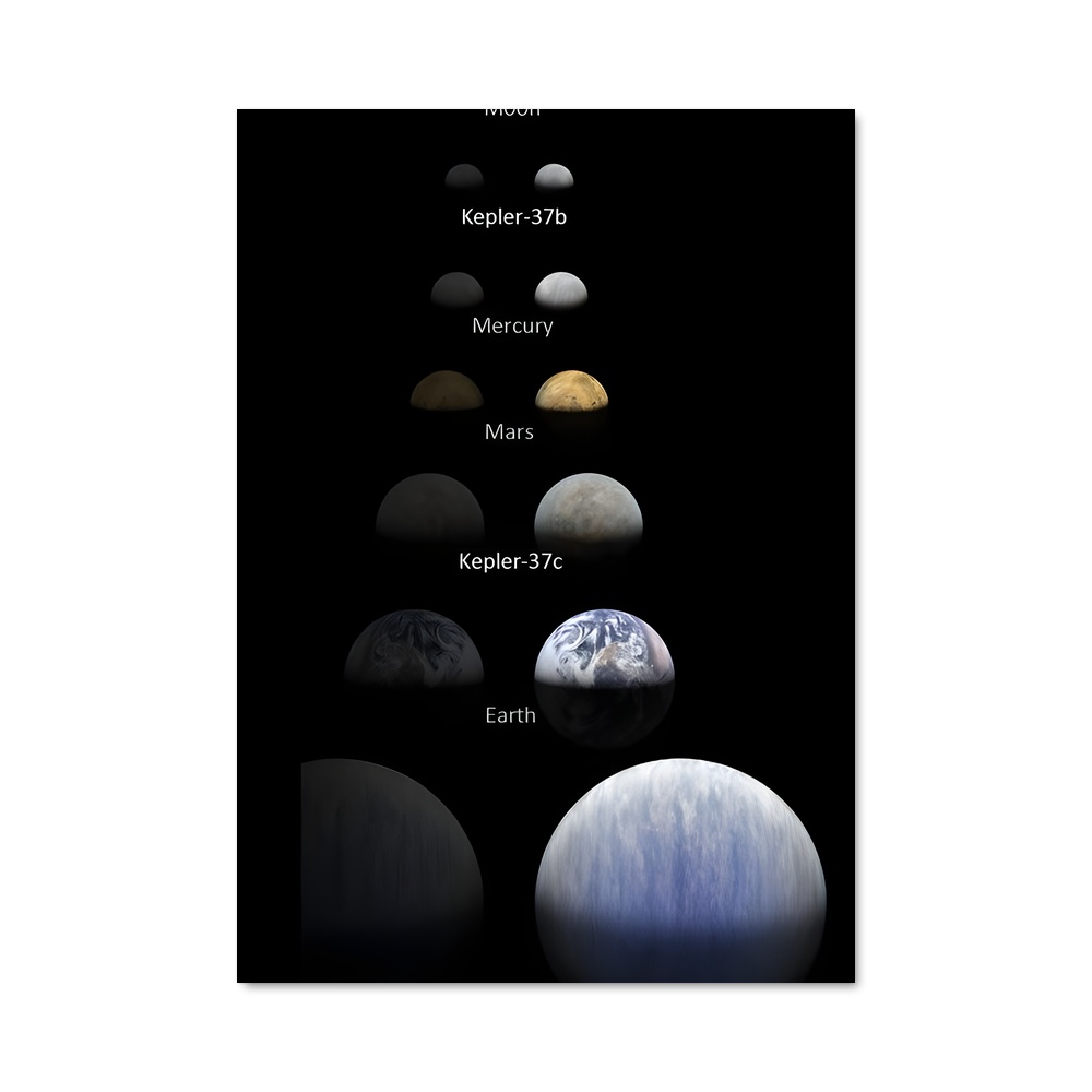 Poster magnifique planètes Kepler